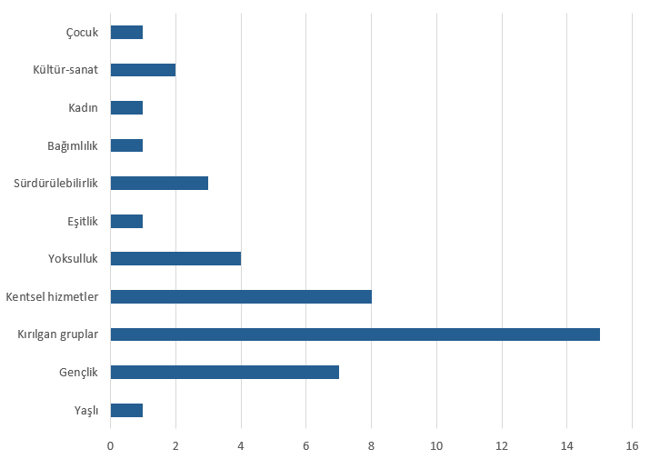 Başvuru Sonuçları