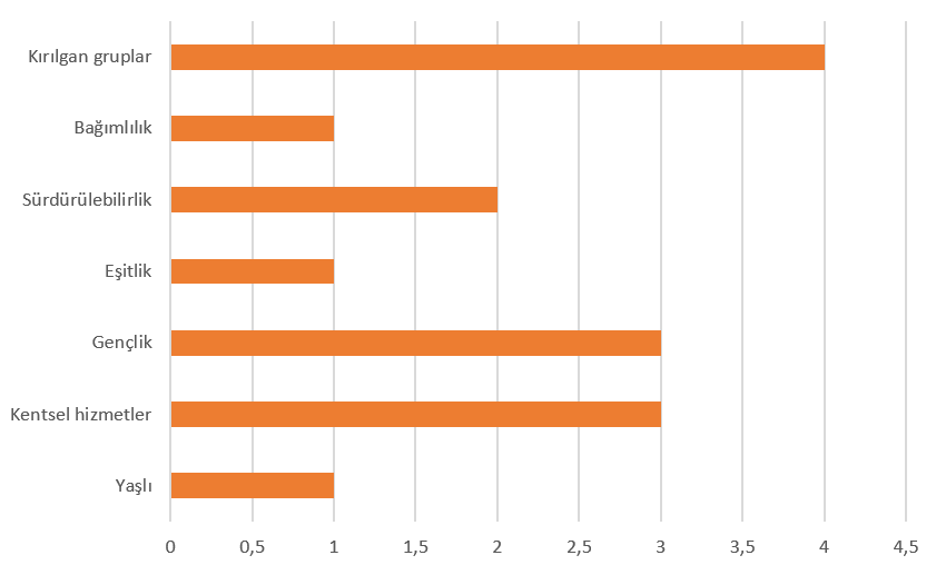 Başvuru Sonuçları